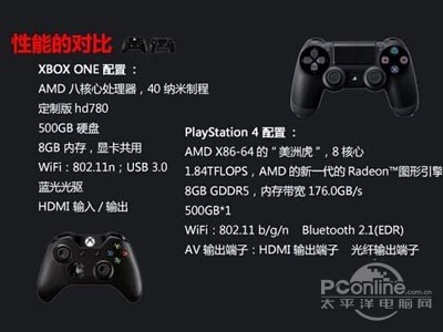 个好？索尼ps4和微软xbox one对比解析九游会国际登录入口ps4和xbox one哪(图6)