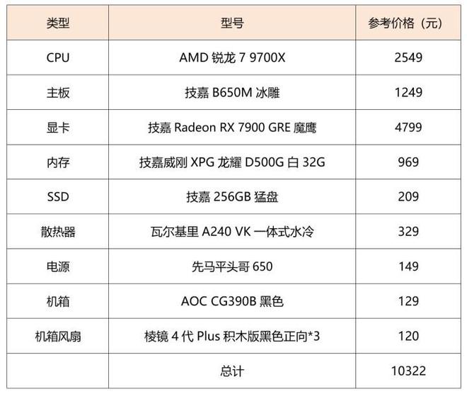 线GRE魔鹰带你起飞九游会J9国际打造(图16)