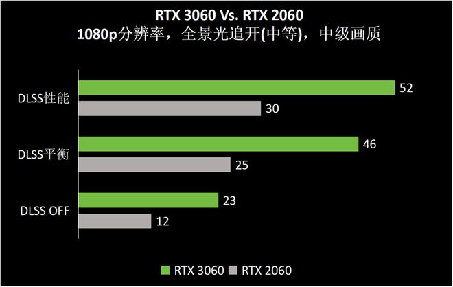 ：悟空》Benchmark：DLSS 3轻松拿捏全景光追j9九游会(中国)网站RTX 40系游戏本实测《黑神话(图4)