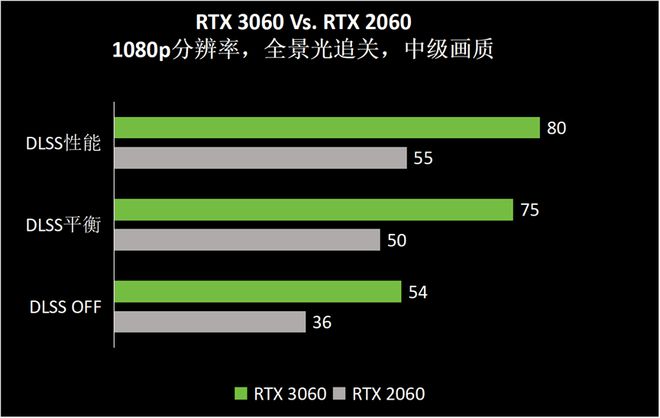 ：悟空》Benchmark：DLSS 3轻松拿捏全景光追j9九游会(中国)网站RTX 40系游戏本实测《黑神话(图6)