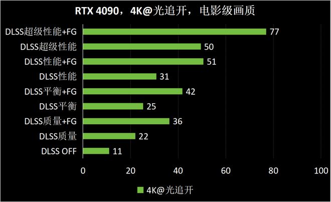 ：悟空》Benchmark：DLSS 3轻松拿捏全景光追j9九游会(中国)网站RTX 40系游戏本实测《黑神话(图11)