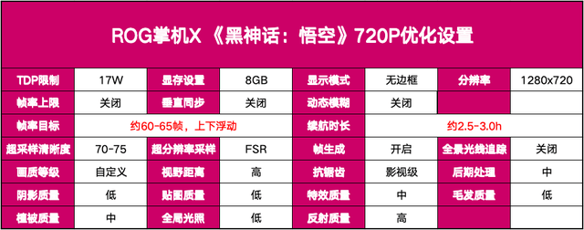 要顶级4090显卡这些设备也能畅玩九游会J9黑神话火出圈玩游戏不一定(图6)